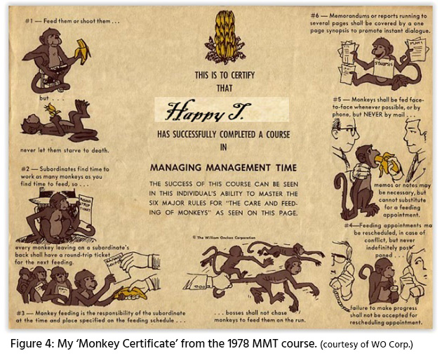 Monkey Management Certificate 1978
